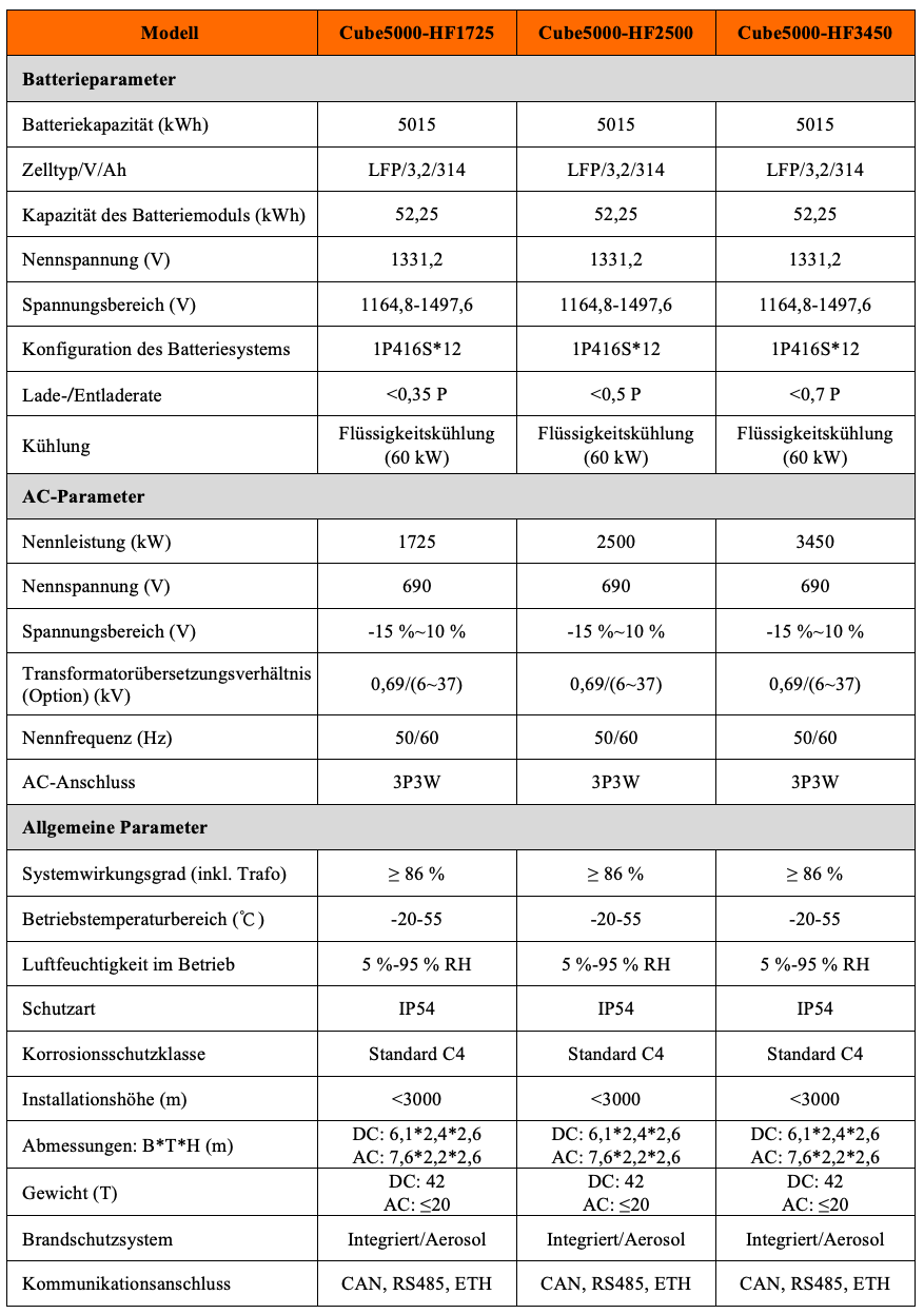 Loesung 5MWh Container 4 Loesung 5MWh Container 4