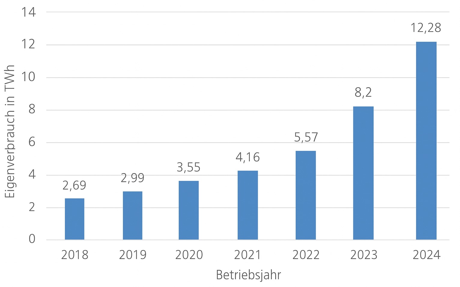 Photovoltaik Eigenverbrauch 1 Photovoltaik Eigenverbrauch 1